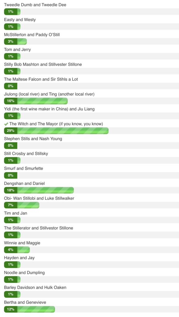 The final vote, the results from last week.